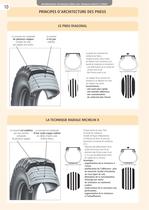 Informations Techniques - Génie Civil - 10