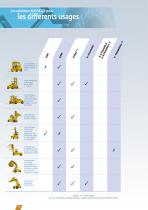 MANUTENTION  INDUSTRIELLE  et  PORTUAIRE - 10