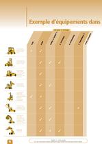 LES SOLUTIONS MICHELIN EN MANUTENTION INDUSTRIELLE ET PORTUAIRE - 6