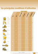 LES SOLUTIONS MICHELIN EN MANUTENTION INDUSTRIELLE ET PORTUAIRE - 7