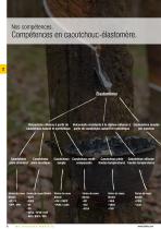 Blickle Competences en caoutchouc-elastomere - 6