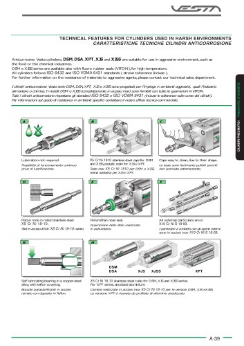 DSM Cylinders for harsh environment condition (Ø12-25) - ISO 6432