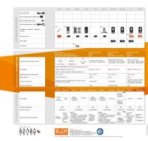 CATALOGUE GÉNÉRAL Power in your hands-4