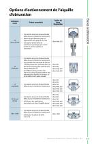 Canaux chauds et contrôleurs Manuel des produits - 13