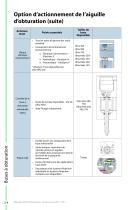 Canaux chauds et contrôleurs Manuel des produits - 14