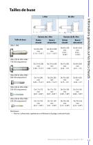 Canaux chauds et contrôleurs Manuel des produits - 7