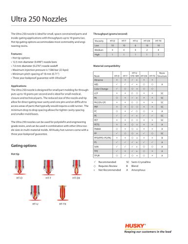 Ultra 250 Nozzles