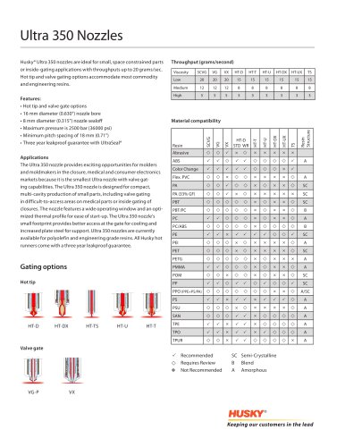 Ultra 350 Nozzles