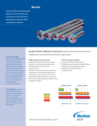 Extrusion Barrels