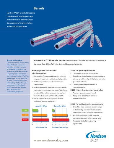 Injection Barrels