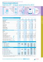 Matériels pour  cryoconservation - 7