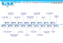 Corporate SISE-6