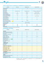 e-Therm W90-3