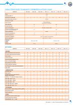 e.Therm O210-3