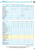 e.Therm W140/160/180-3