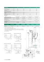 ElectricPress SCHMIDT® - 4