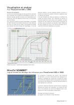 PressControl SCHMIDT ® - 6