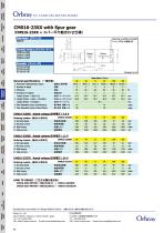 CMS16-23XX with Spur gear