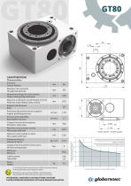 Globotronic - 3