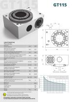 Globotronic - 4