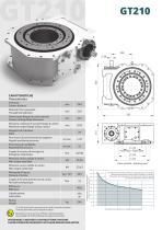 Globotronic - 6