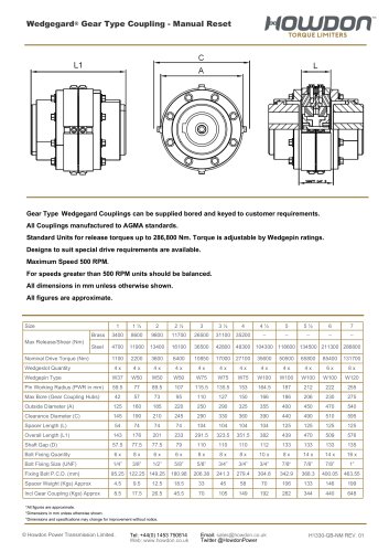 Gear Type Coupling