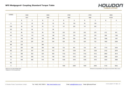 Type NFS Coupling Torque Table (ft-lb)