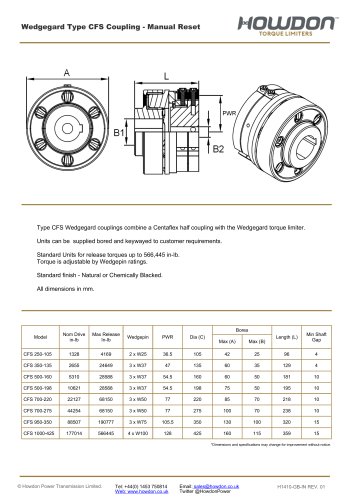 Wedgegard® CFS Coupling (in-lb)