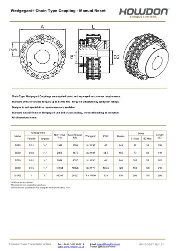 Wedgegard® Chain Coupling (ft-lb)