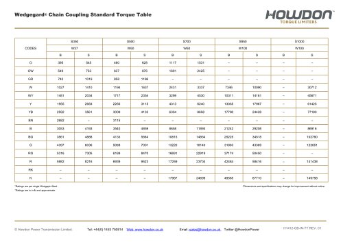 Wedgegard® Chain Coupling Torque Table (in-lb)