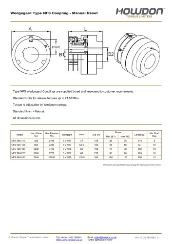 Wedgegard® NFS Coupling (Nm)