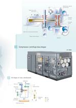 Atlas Copco Compresseurs centrifuges exempts d’huile - 5