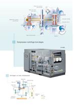 Atlas Copco Compresseurs centrifuges exempts d’huile - 6