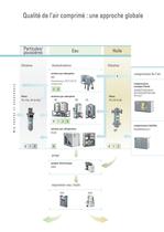 Atlas Copco Filtres à air comprimé Séries DD / DDp / PD / PDp / QD et séries haute pression - 3