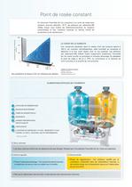 Atlas Copco Sécheurs d’air par adsorption à régénération par chaleur - 4