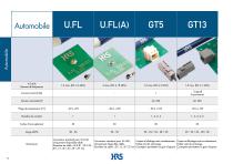 Connector Selector 2021 - 8