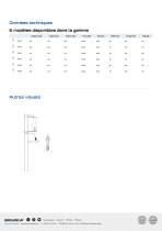 Serre-joints à pompe APA-2