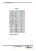 MANOMETRE A TUBE DE BOURDON AVEC SEPARATEUR PGCSU - 3