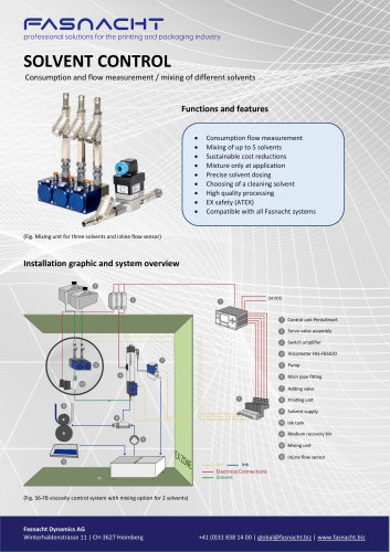 Solvent control & Solvent cycle management