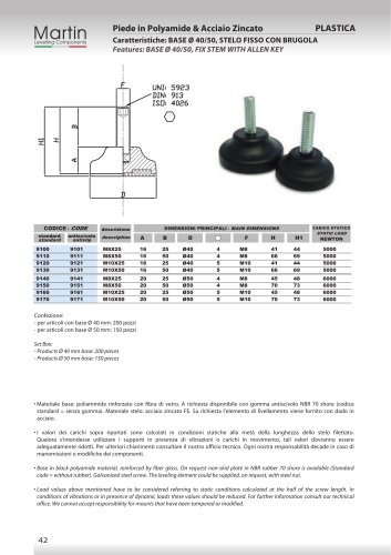 Plastic Feet – Steel screw