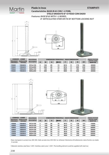 Pressed Feet – Stainless steel