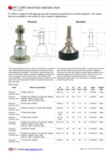 Swivel Feet Guide