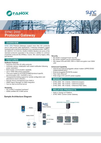 SYNC 2000 Protocol Gateway