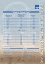 Piping system in PE100RC for alternative installation with high resistance to crack - 3