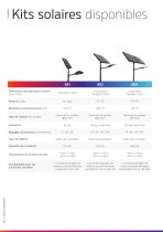 Solutions d’éclairage solaire - 10