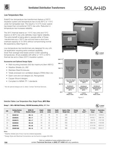 Low Temperature Rise Transformers