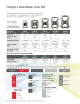 ARO CATALOGUE POMPES A MEMBRANES FDA ET CE 1935-2004 - 6