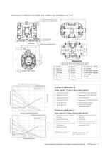 CATALOGUE POMPES A MEMBRANES EXP ARO - 11