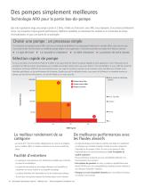 Overview des Pompes à piston ARO - 10