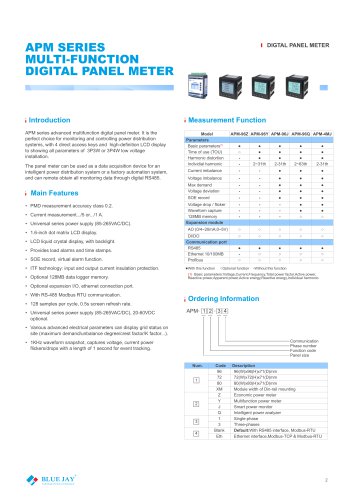 Multifunction Power Meter